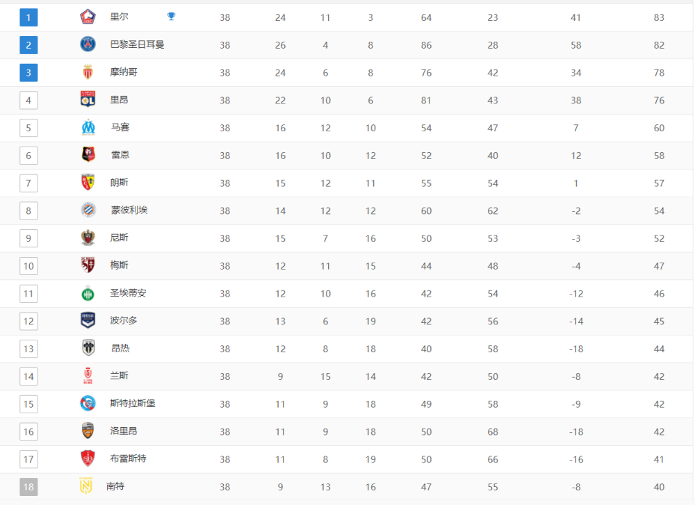 aoa体育活动-里尔客场告捷，独自领跑法甲积分榜的简单介绍