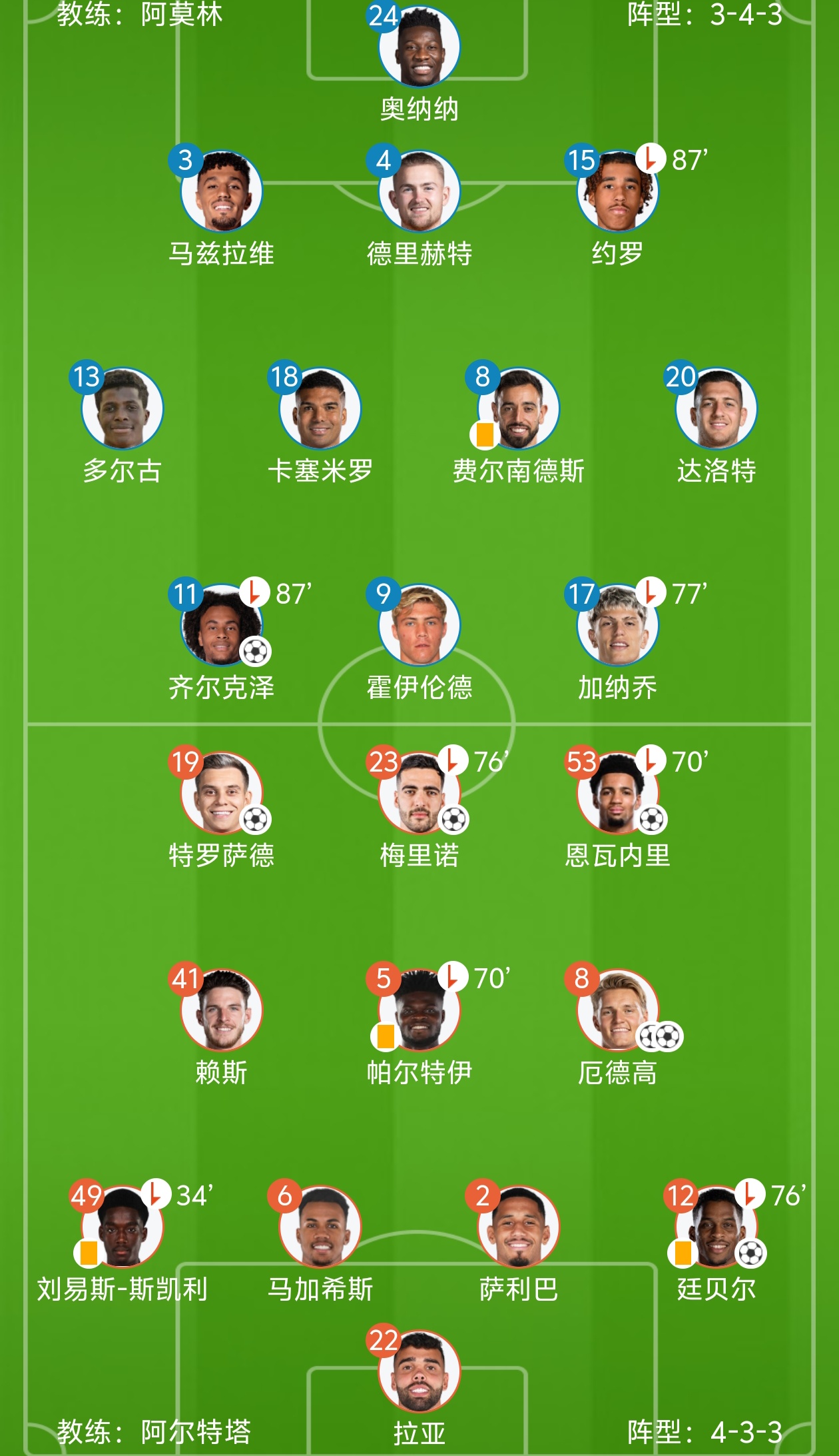 包含阿森纳遭遇不敌，客场失分影响排名的词条