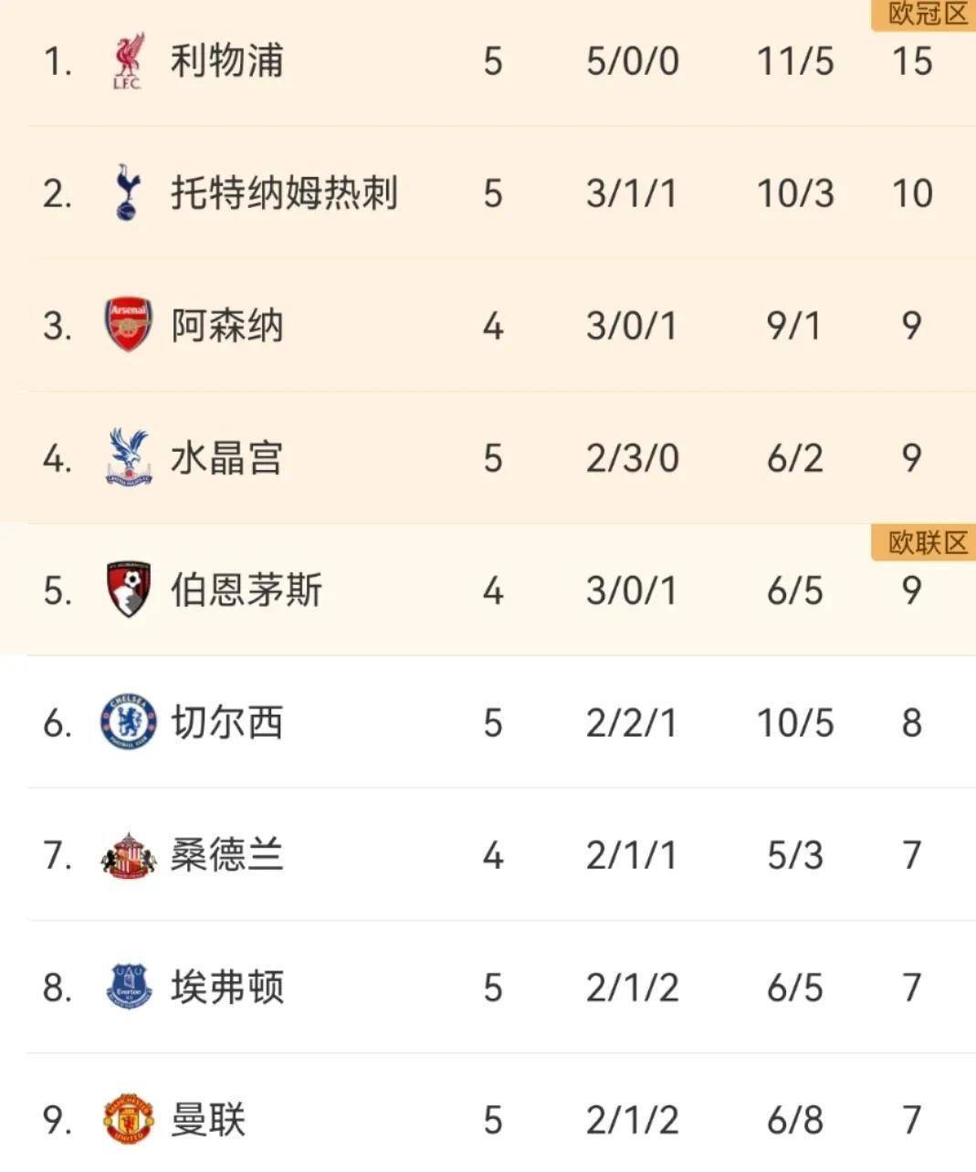 热刺客场胜伯恩利，稳步前进积分榜的简单介绍