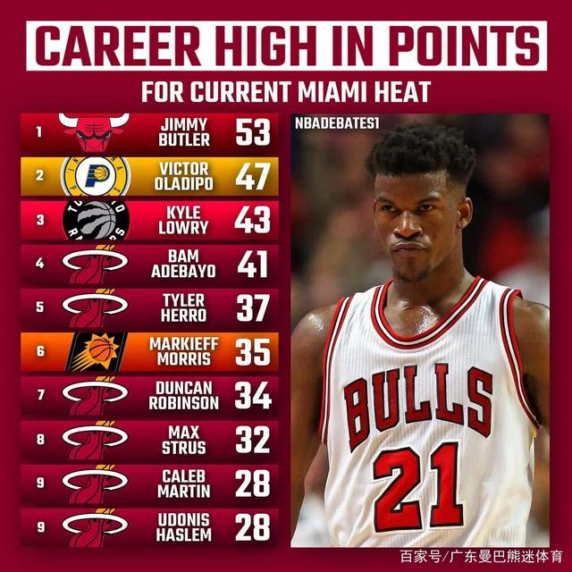 aoa体育培训-关于鹈鹕力克奇才，戈登砍下全队最高分的信息